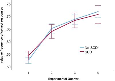 Subjective cognitive decline in healthy older adults is associated with altered processing of negative versus positive feedback in a probabilistic learning task